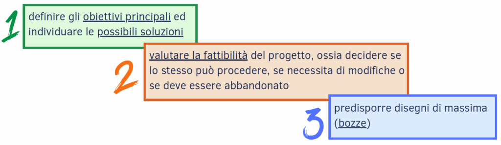 Progetto preliminare