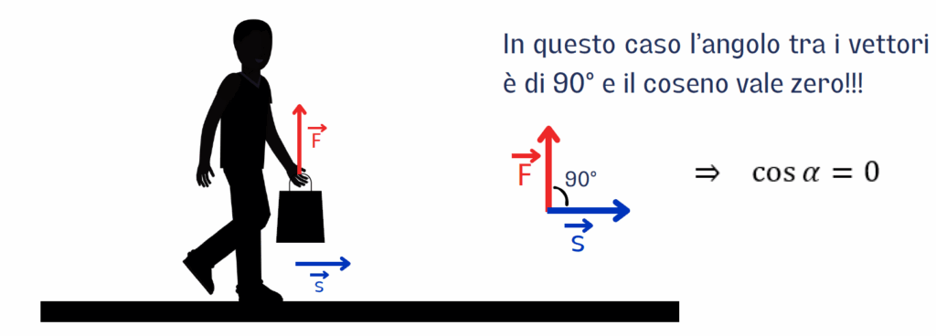 Lavoro nullo