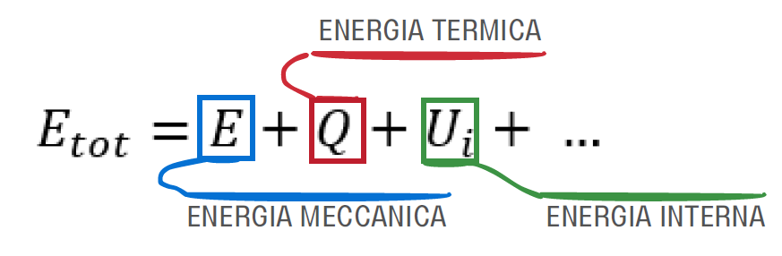 energia totale