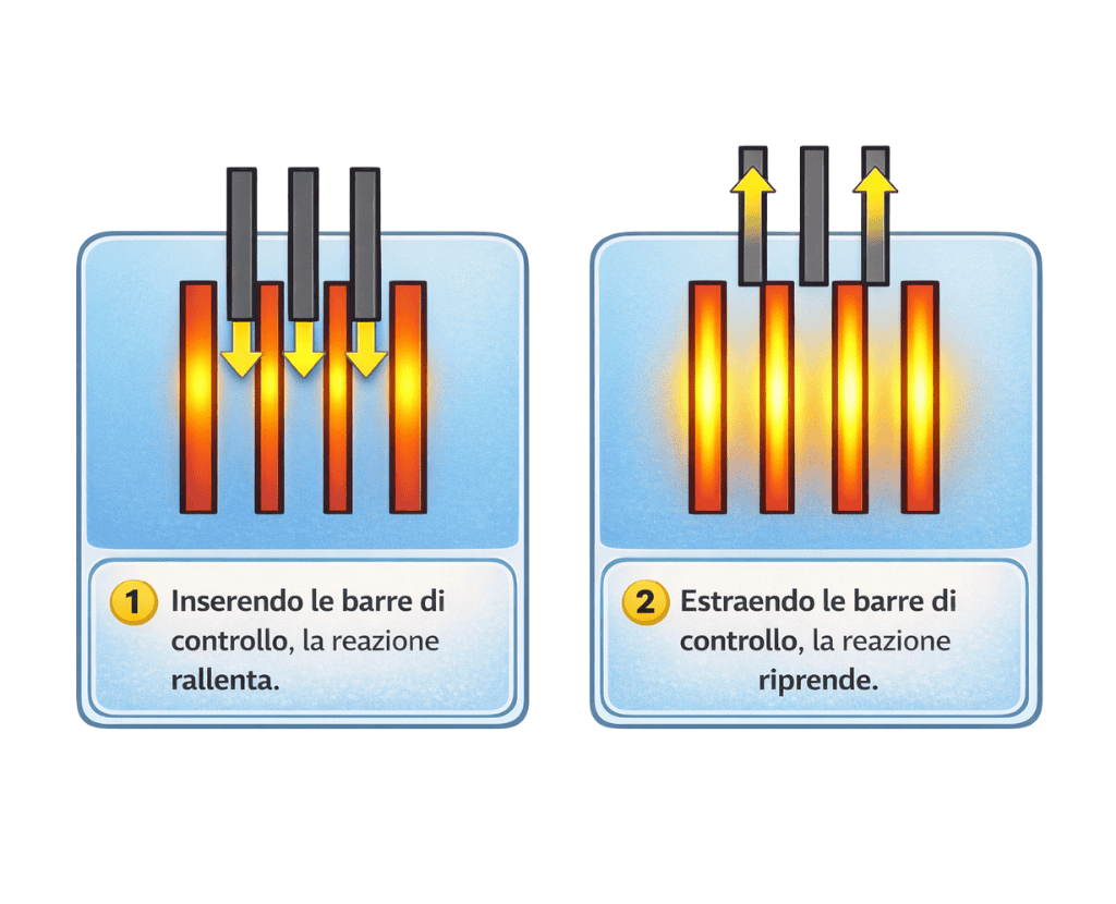 Barre di controllo