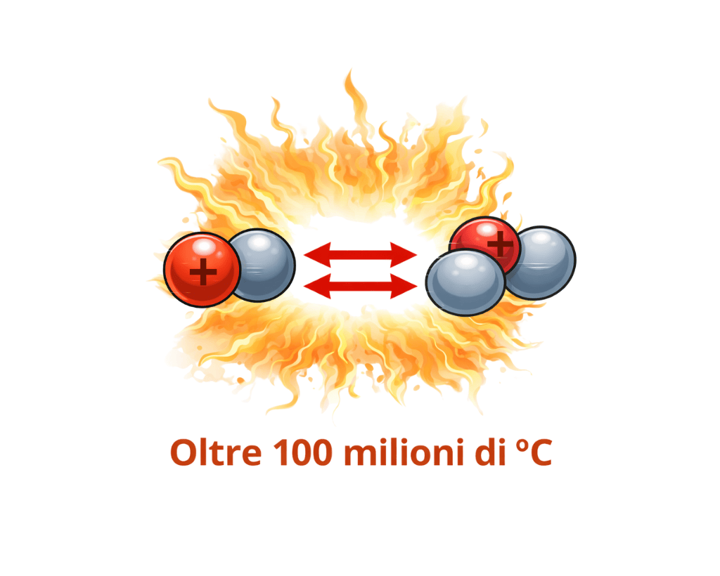 Perché servono temperature così elevate